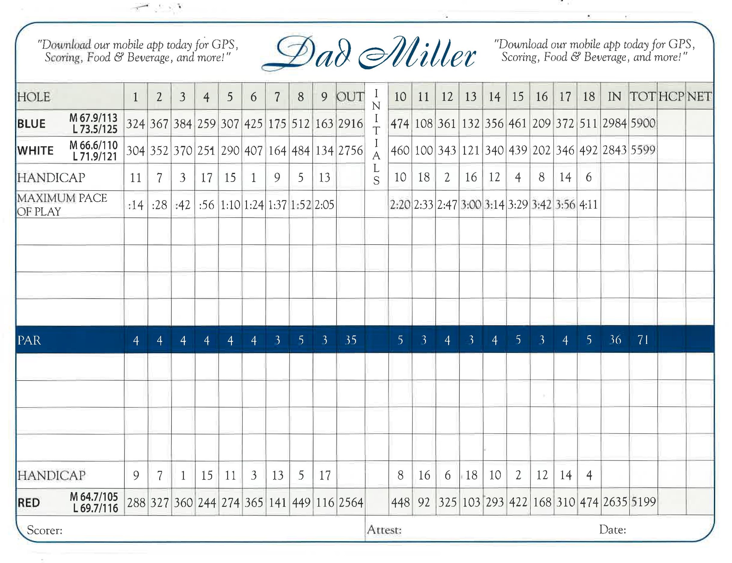 Dad Miller Scorecard 2024